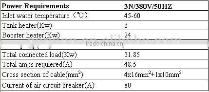 GRT - SW120 Commercial hood type dishwashers