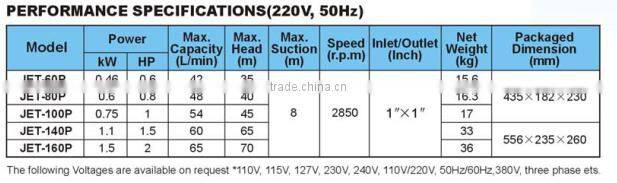 JET-140P 1.5HP Jet Pump