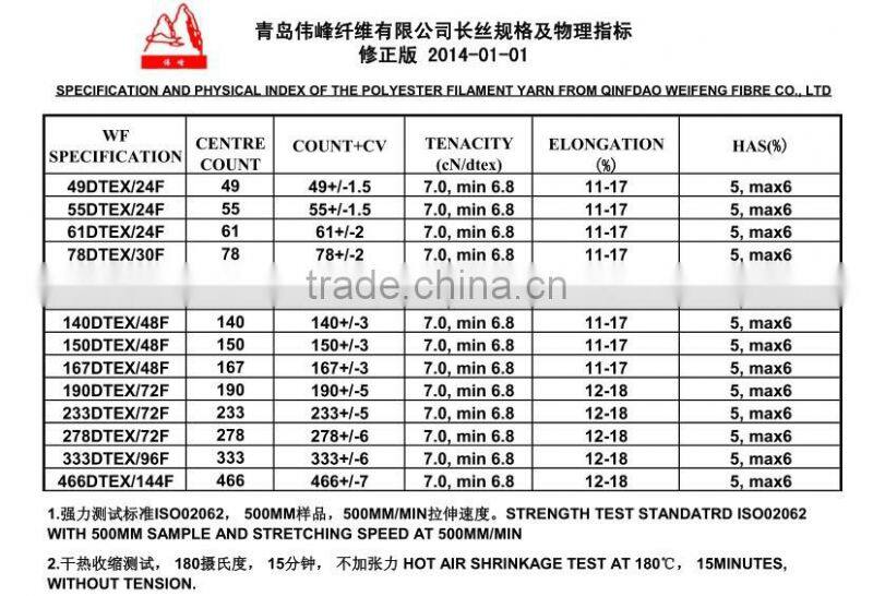 raw material sewing threads FDY high tenacity polyester filament yarn