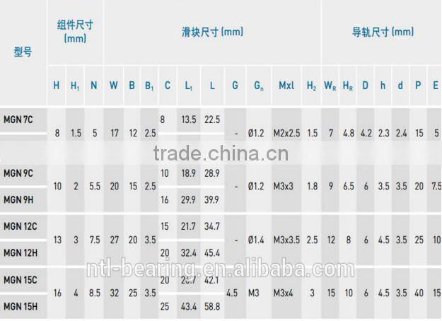 hiwin linear guide MGN20