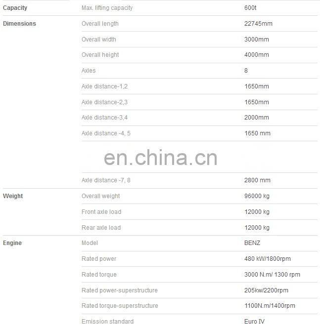 Big deal! China 600t All terrain crane lower price sell