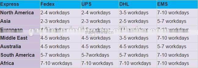 Korean Inktec brand dye sublimation ink for ep-son DX7 printhead