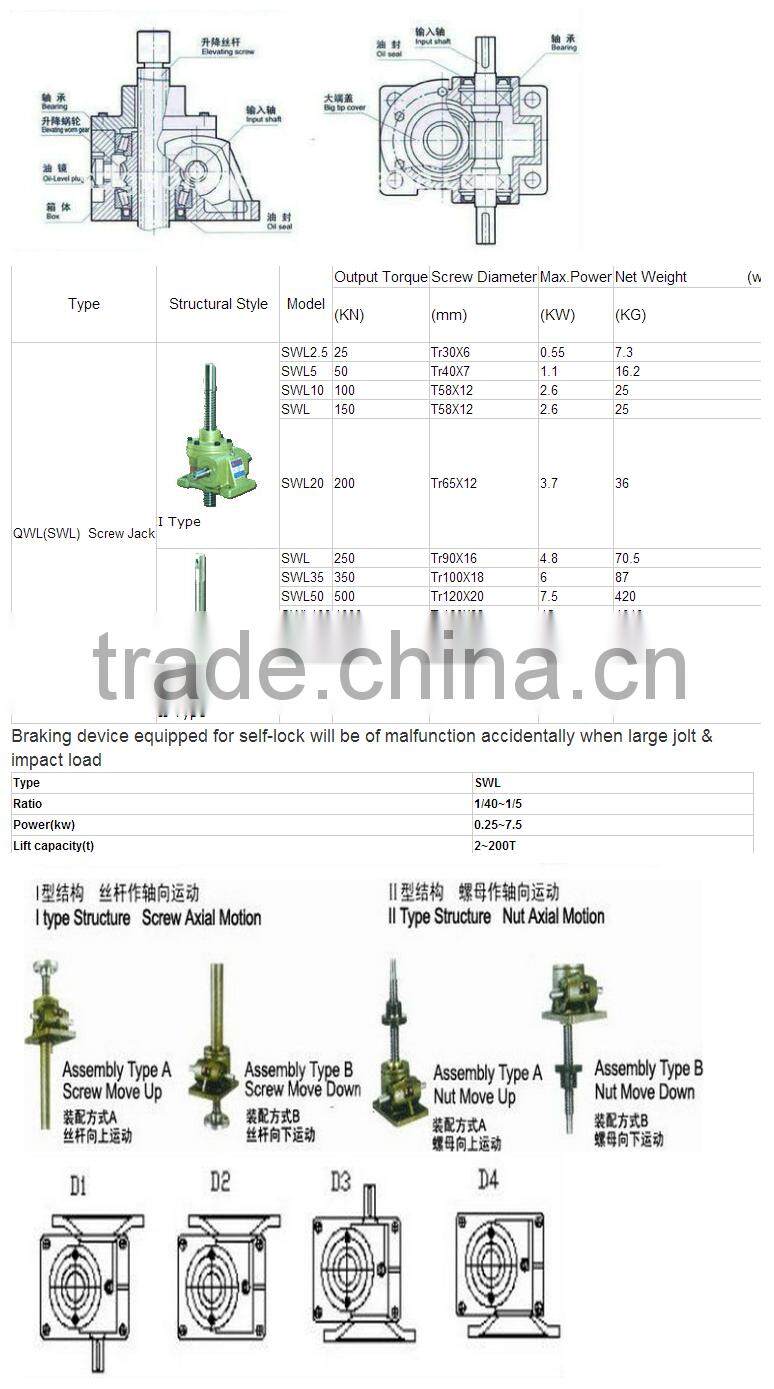 Professional SWL Series gearbox by forked head screw lift