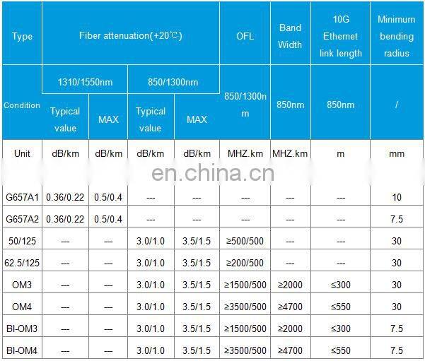 High precision  mode optical fiber cable 6 core In access control 4fo fiber optic cable wire and cable copper