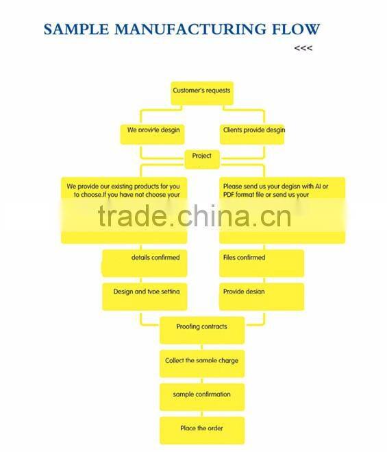 Waterproof transparent corrugated pp plastic sheet roll