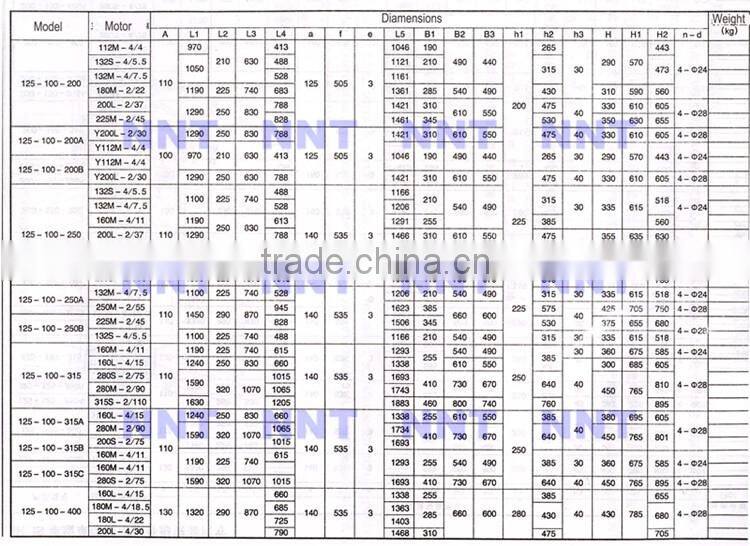 Stainless steel electric chemical transfer pump