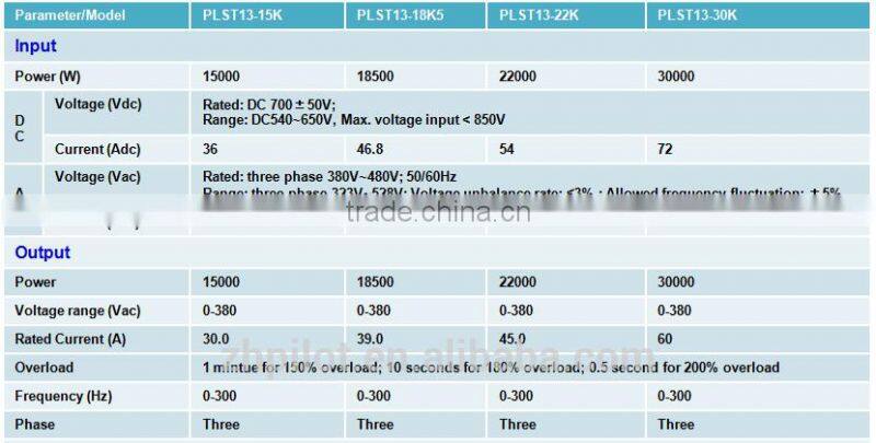 0.75KW~30 KW Solar water Pump Controller