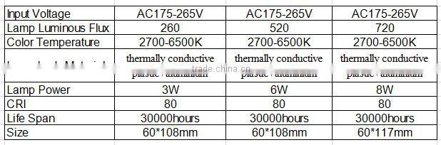 a19 led bulb china led light lampe a led E26