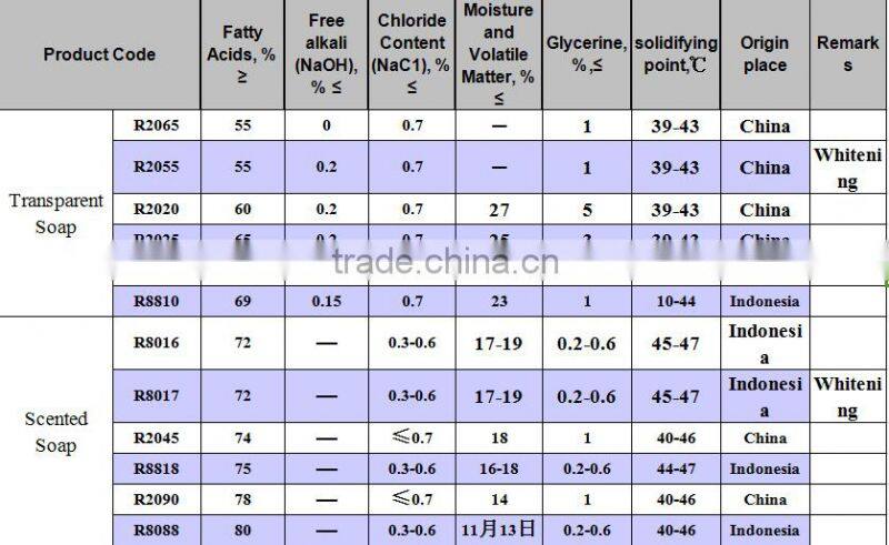 laundry powder detergent raw ingredients laundry soap noodles