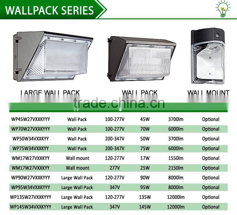 LED Wall Pack Full Cutoff 40W
