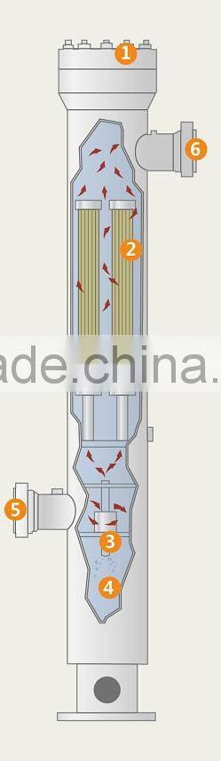 INOCO separator filter Wire mesh separator filter