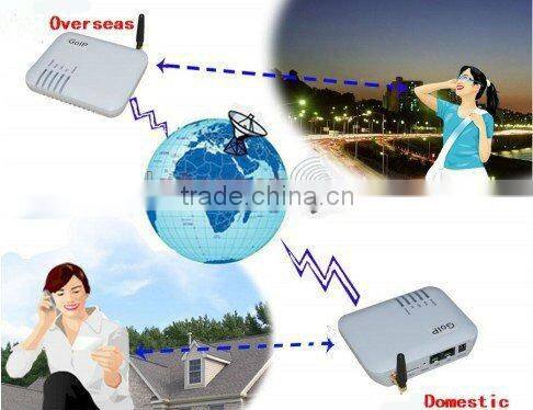 New arrivel!16 port gsm terminal voip gateway,goip-16