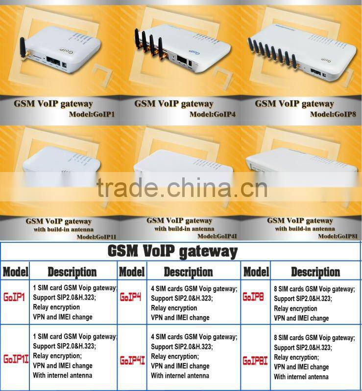 For call terminal gsm voip gateway with imei change bangladesh