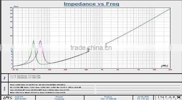 Cometa CT-1203 12 inch 1500W Car subwoofer/ pro audio subwoofer/car speaker