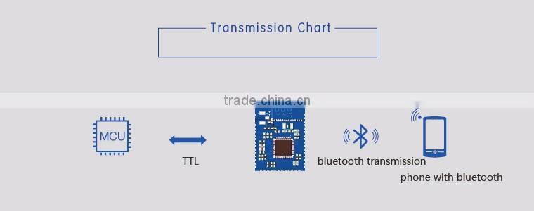 USR-BLE100 Low Power Cheap UART Bluetooth Module