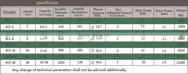 Flotation Machine Price in Africa Market