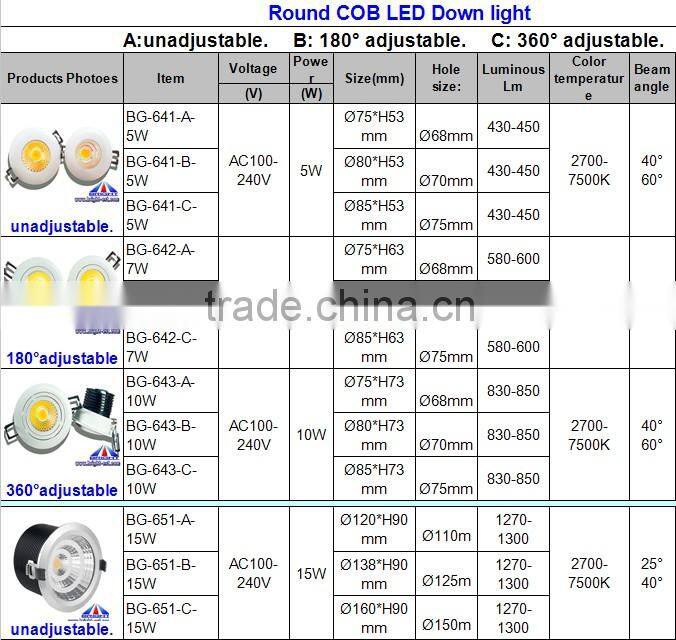 LED COB Light, Adjustable downlight,dimmable downlight 5w 7w 10w 15w 20w 30w