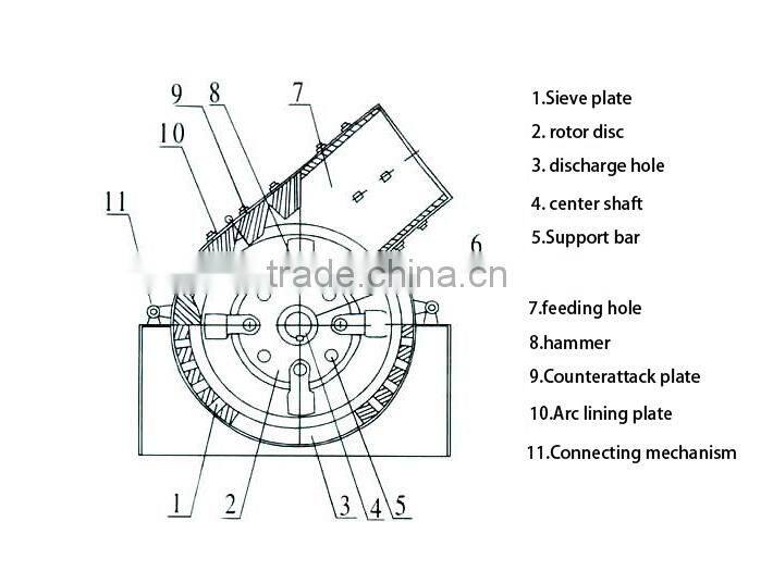 Advanced PC400X600 capacity 8tons to15tons per hour mining hammer crusher,hammer mill