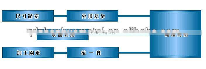 die casting motorcycle parts