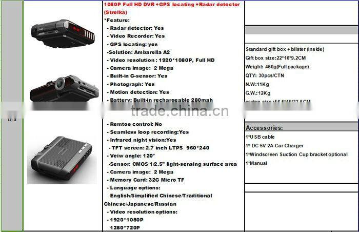 Security Guide DVR+GPS+ST Radar+G-Sensor wireless car radar detector