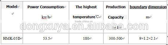 Seven layers of oven with hot air circulation
