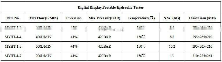New Industrial Applications MYHT portable hydraulic testers of exclusive production