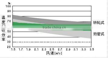 100-60000m3/h Heat Exchanger Engineering Plate Heat Exchanger