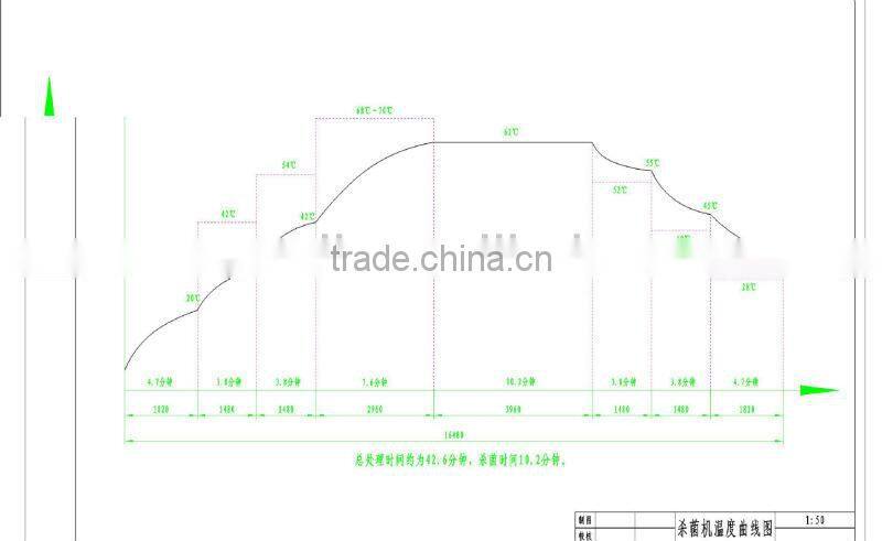 full automatic filling manufacturing machine/beer bottling line