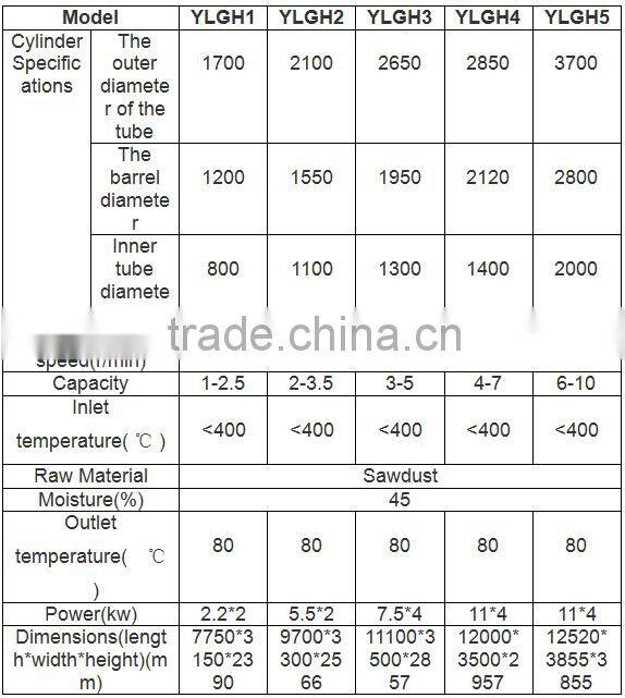Factory price industrial wood sawdust rotary drum dryer