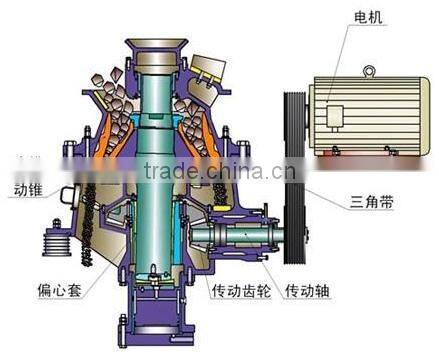 CE Certified Mining Spring Cone Crusher for Sale