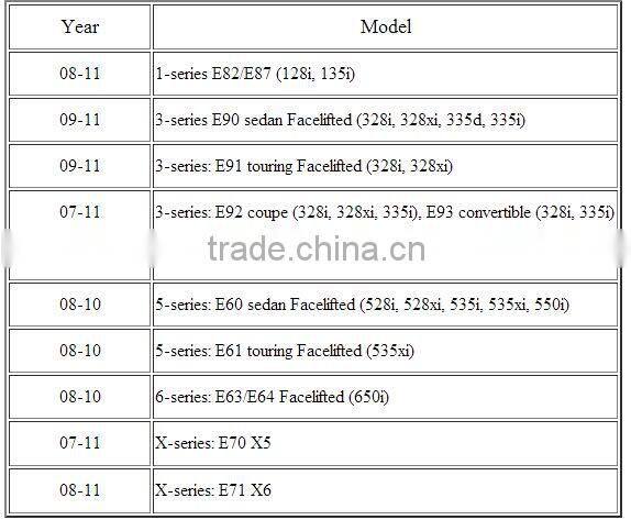 h8 led fog light bulb H8 120W angel eyes bulb for BMW e92 e87 e60 e71 e82 e84 f01 f02