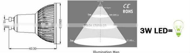 spot lights led spot light, led spot lighting