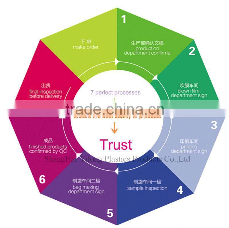 Accept custom order Cheap food/shopping paper bag with logo print