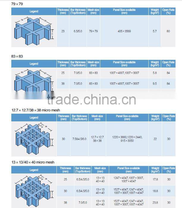 fiberglass grille molded