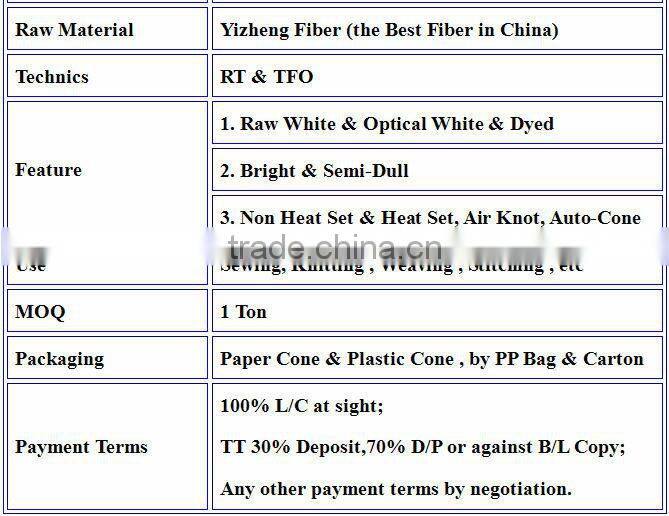 Sewing Thread 100 Percent Poly Poly Core