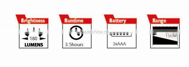 Professional Certificated Rich Experience 2 In 1 Head Lamp