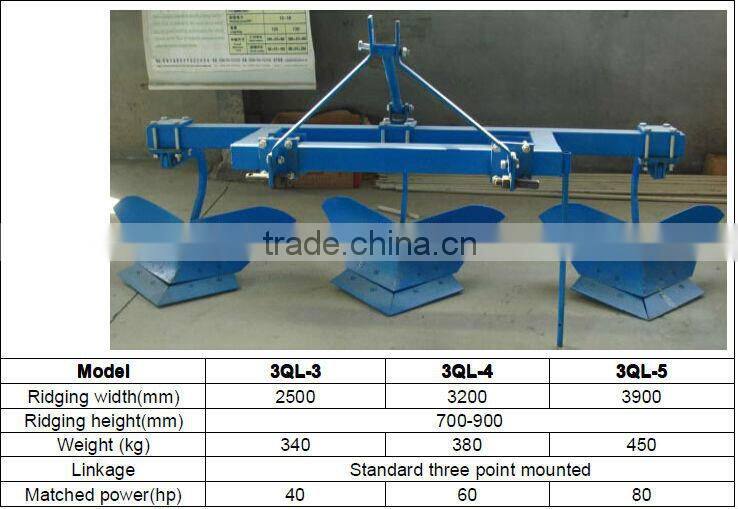 Yucheng Leyuan 3QL series ridger plough
