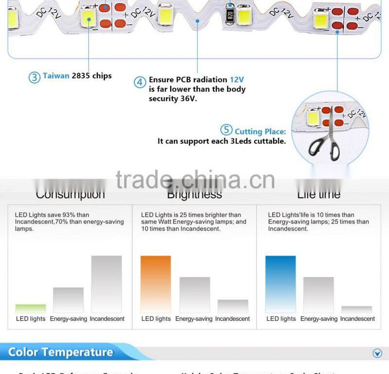SMD2835 S type 72leds/m 6MM high brightness clod white 10000K led flexible strips signage led letters strips
