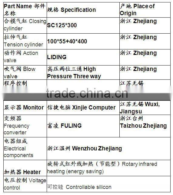 18.9L semi automatic bottle blowing machine
