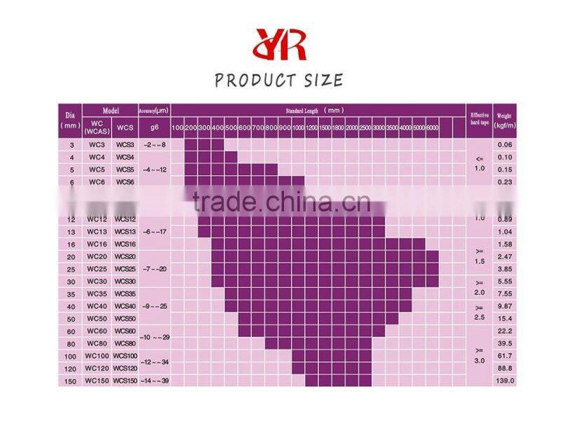 WC30 WCS30 30mm 3D Printer Linear Shaft