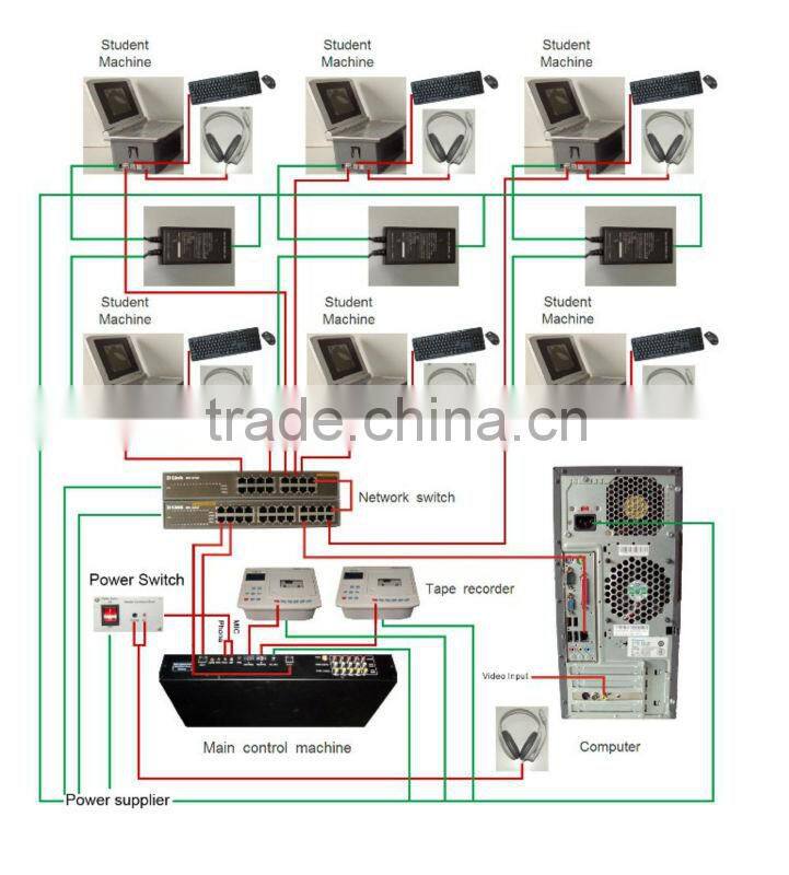 speech laboratory equipment