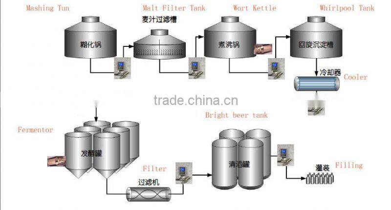 500l professional beer brewing equipment