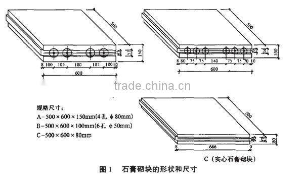 Gypsum Block making Machines