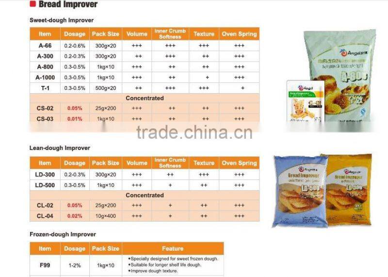 Gloripan sugar-tolerant instant dry yeast 500g for bread