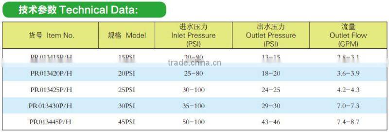 Drip Irrigation Pressure Regulator