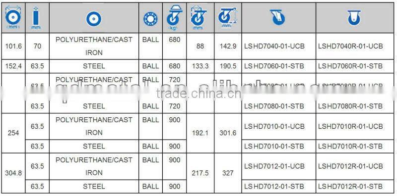 Heavy Duty Drop Forged Casters