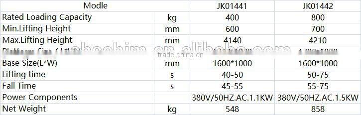 Scissor electric goods lifting table machine