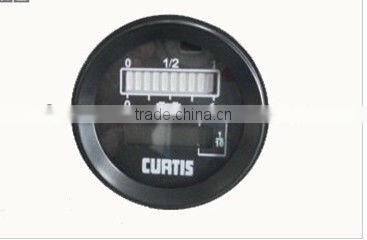 cutris meter