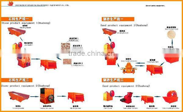Huahong manufacturer machinery coal mining crushing equipment