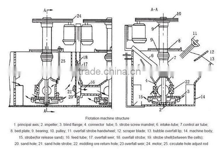 Reliable quality dissolved air flotation machine for sale